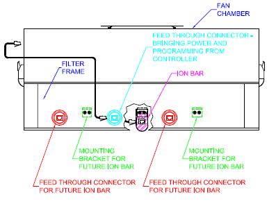 Custom Fan Filter Units