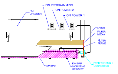 FFU-side-view-cut-away