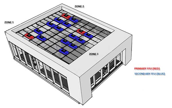 ffu fan filtration unit system diagram forfpd install