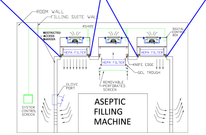 clean-room-restricted-access-barrier.jpg clean-room-restricted-access-barrier.jpg