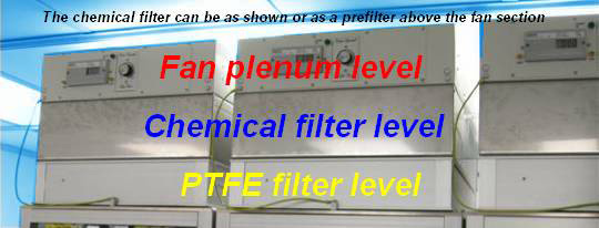 Chemical Filter Big Chemical Filter Big