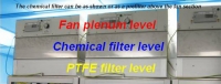 Chemical Filter Big